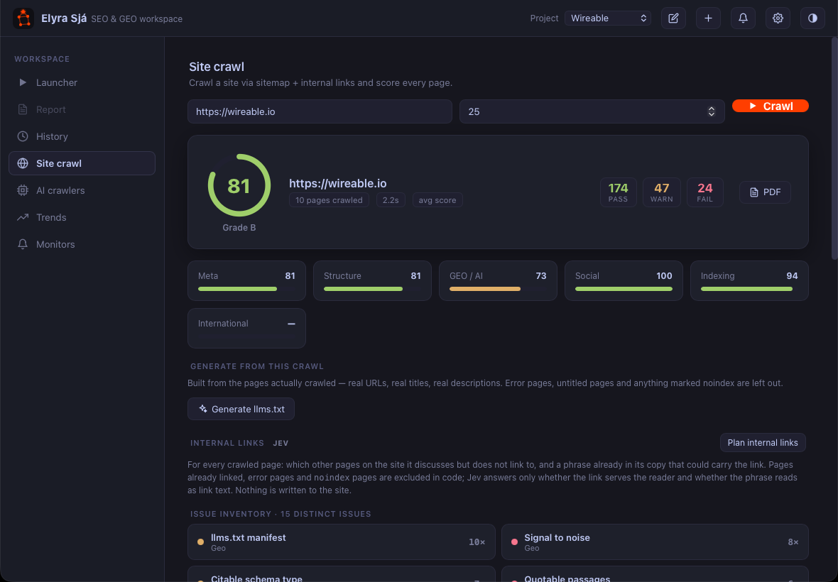The site crawl view: an overall score of 81 and grade B for wireable.io, with pass, warn and fail counts, per-category scores, llms.txt generation, internal link planning, and an issue inventory.