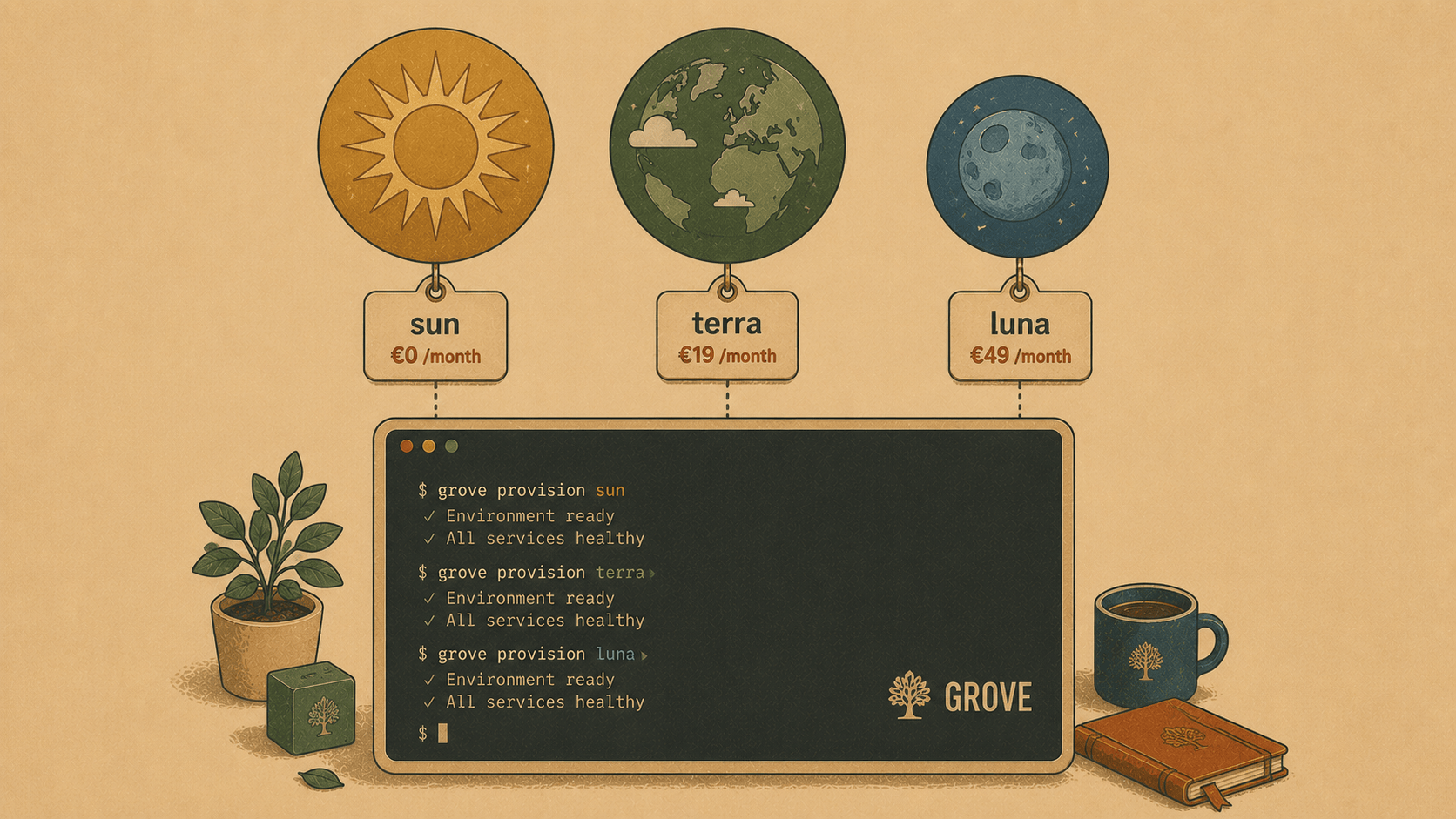 GPT-5.6 Is Now the Default (and It Comes in Three Flavors) - Elyra v0.9.14