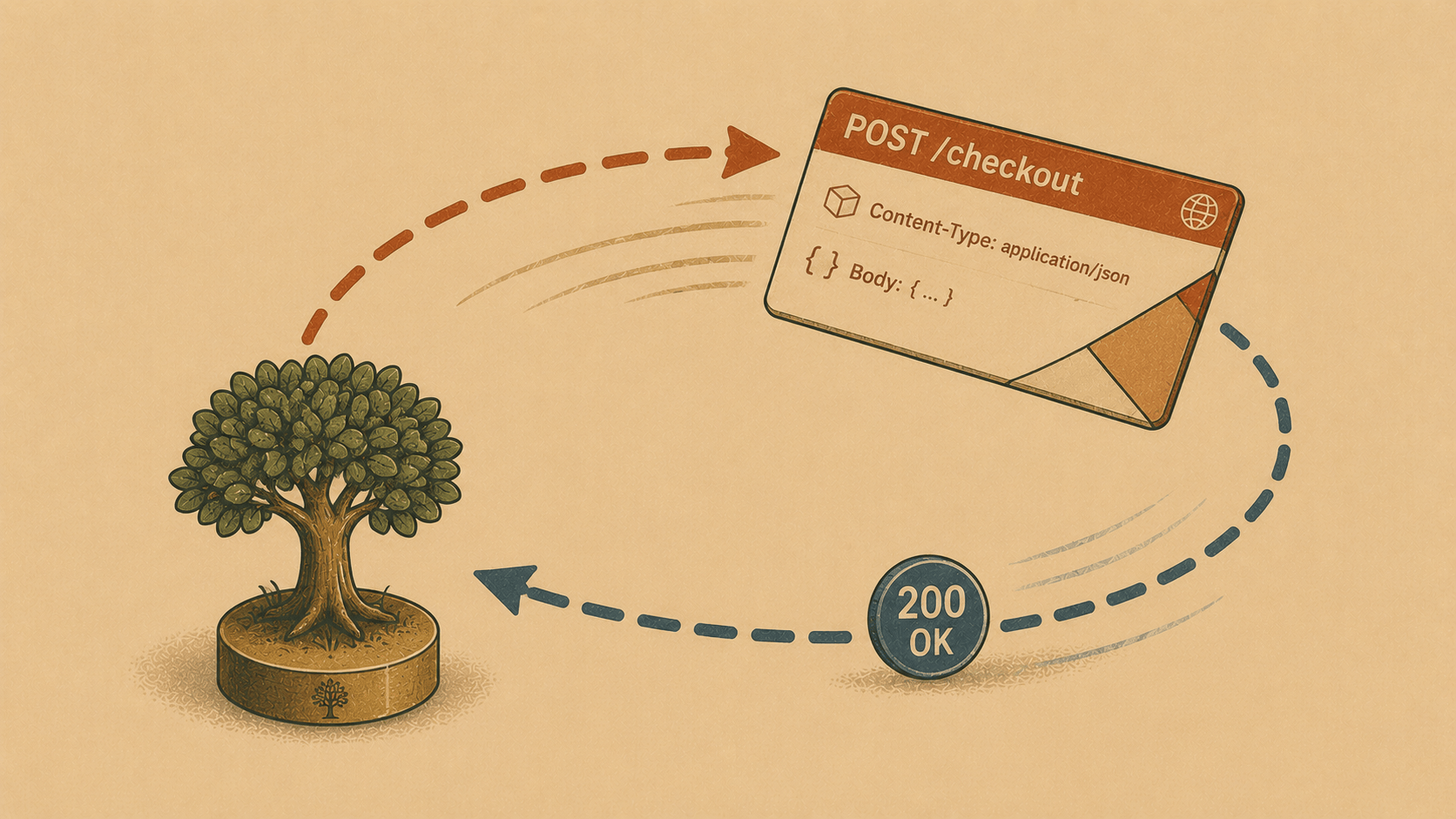 Grove 0.12 & 0.13 — Replay Any Request, Bundle Your Environment, Catch Every Webhook" published