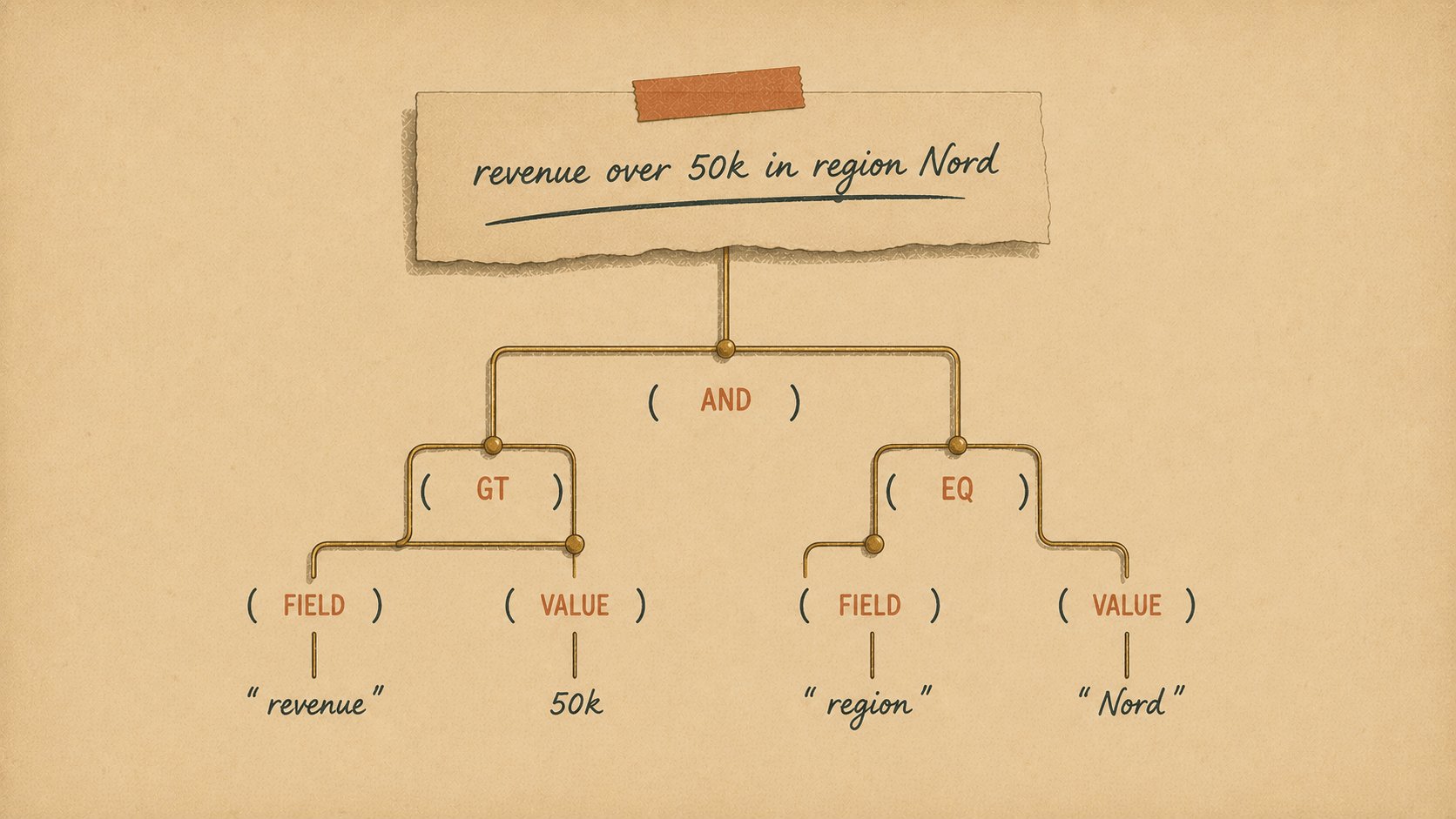 Ask the Grid: Natural-Language Filtering Lands in Elyra DataGrid 0.2