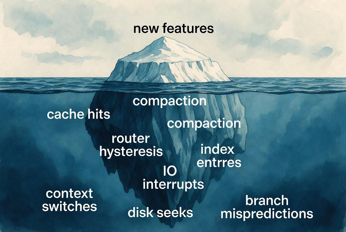 The Invisible Work: What Changes When You Optimize for Long Sessions