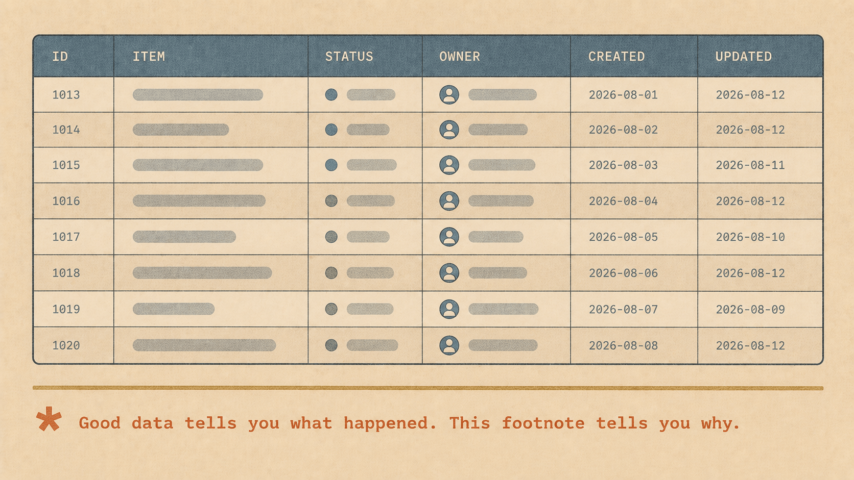 DataGrid 0.7.0: a grid that tells you what it left out