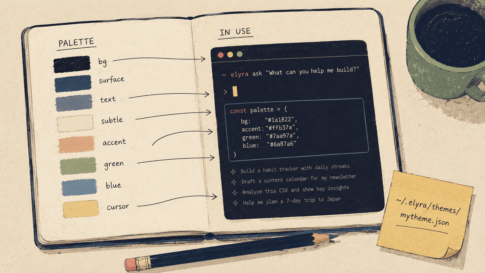 Crafting Your Own Theme in Elyra