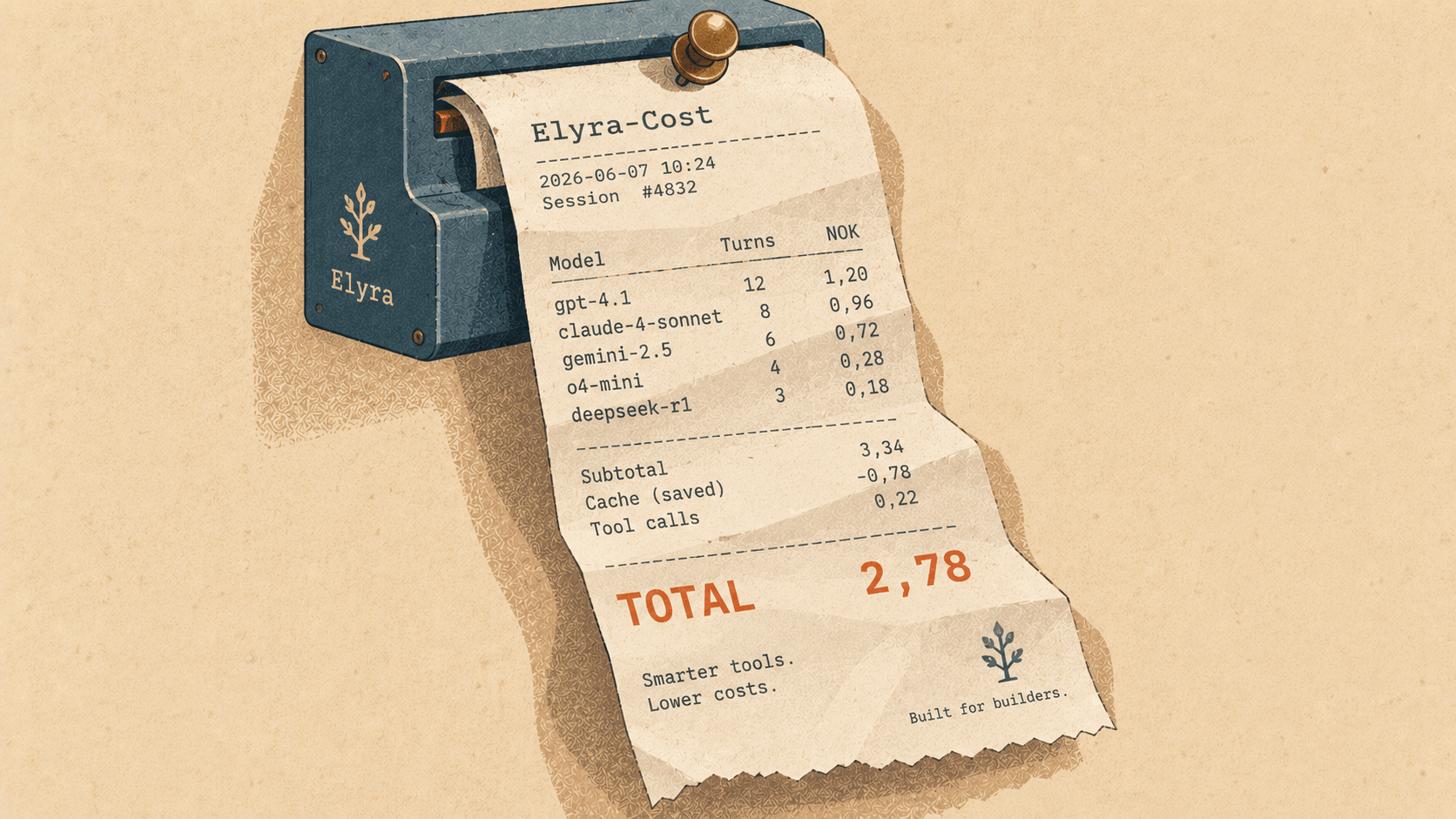 Show Your Work: Elyra 0.9.37