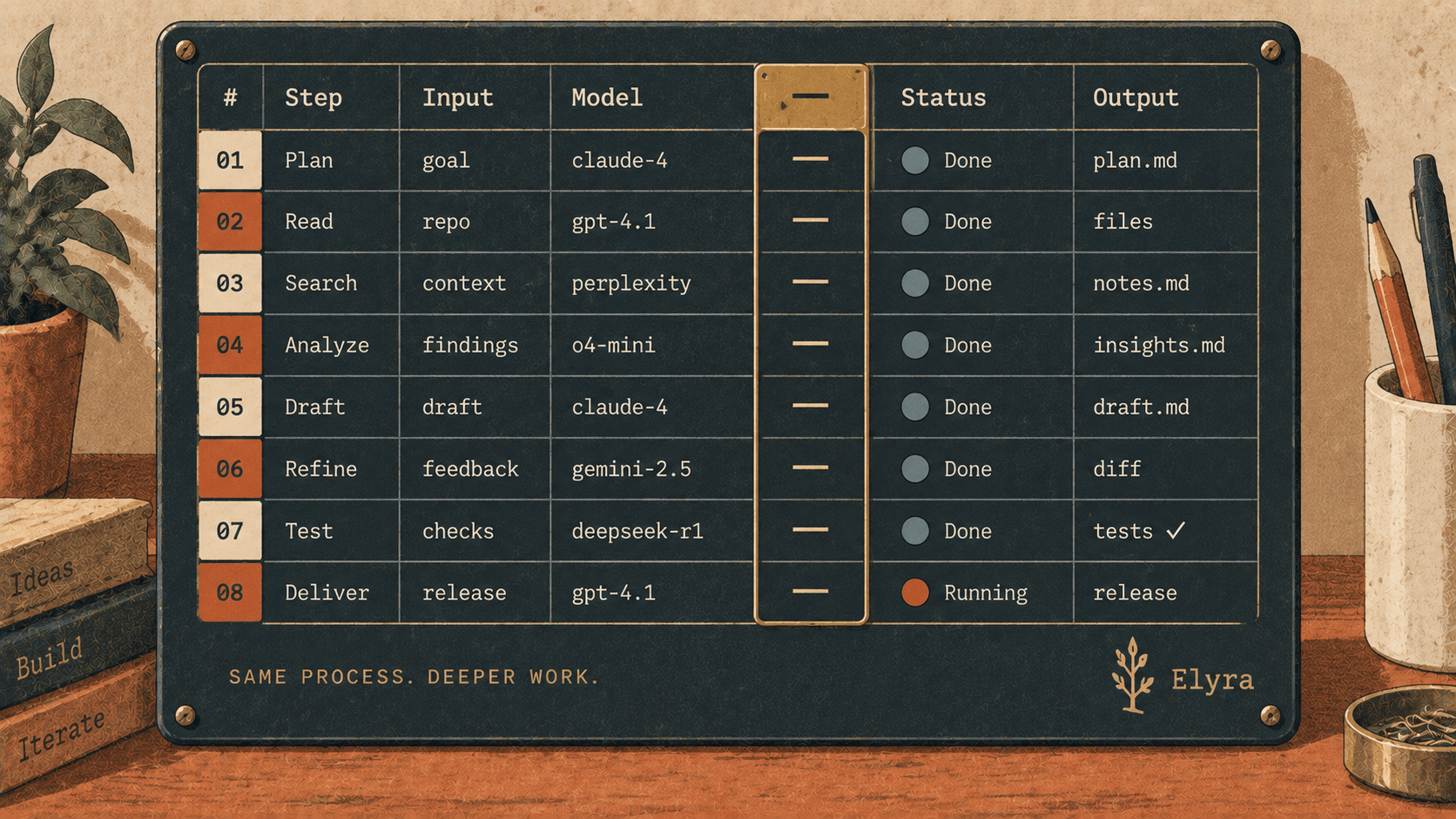 Starf: an activity monitor that never invents a number