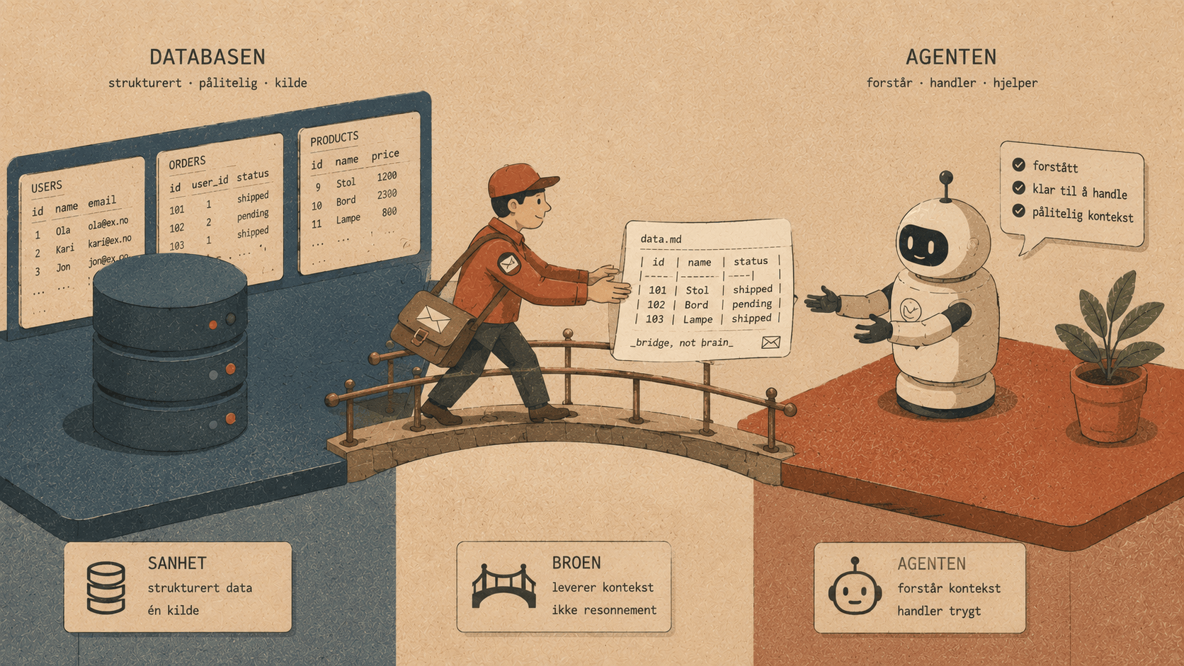 The database browser learns its last verb